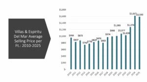 Los Cabos Market Report 2025